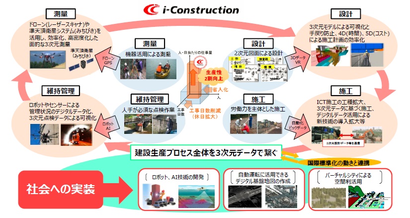 Vol.49 DX（数字化转型）与无人机的关系【春原久典的无人机趋势观察】